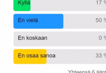 Kysely: Uskallatko hypätä robottiauton kyytiin?