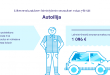 Älä aja vakuuttamattomalla kulkupelillä – rangaistusmaksu voi olla huima!