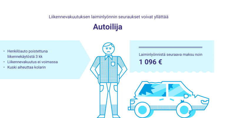 Älä aja vakuuttamattomalla kulkupelillä – rangaistusmaksu voi olla huima!