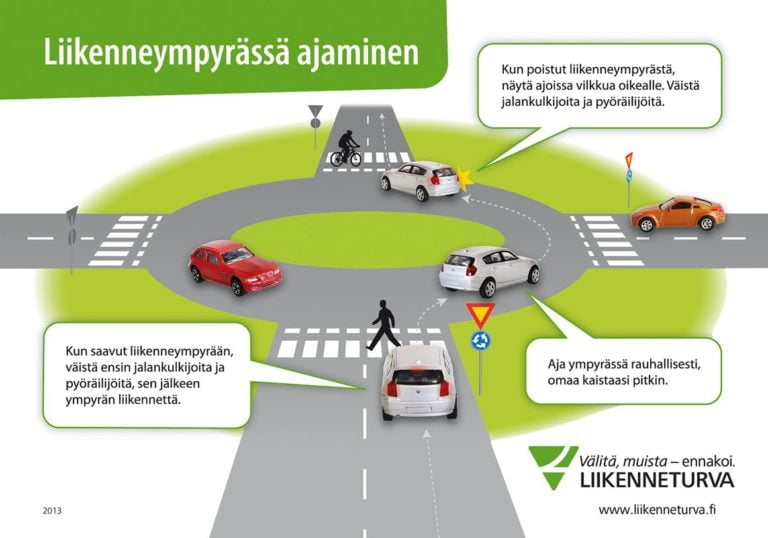 Kuulutko tähän autoilijaryhmään?