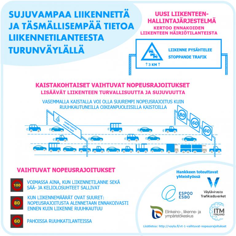 Uusi liikenteenhallintajärjestelmä otetaan käyttöön Turunväylän Helsingin päässä
