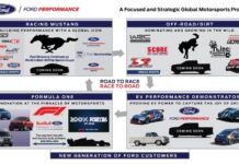 Ford palaa Formula 1 -sarjaan
