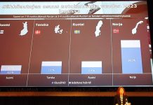 Autoala ja Traficom: Sähkön voittokulku jatkuu notkahduksesta huolimatta